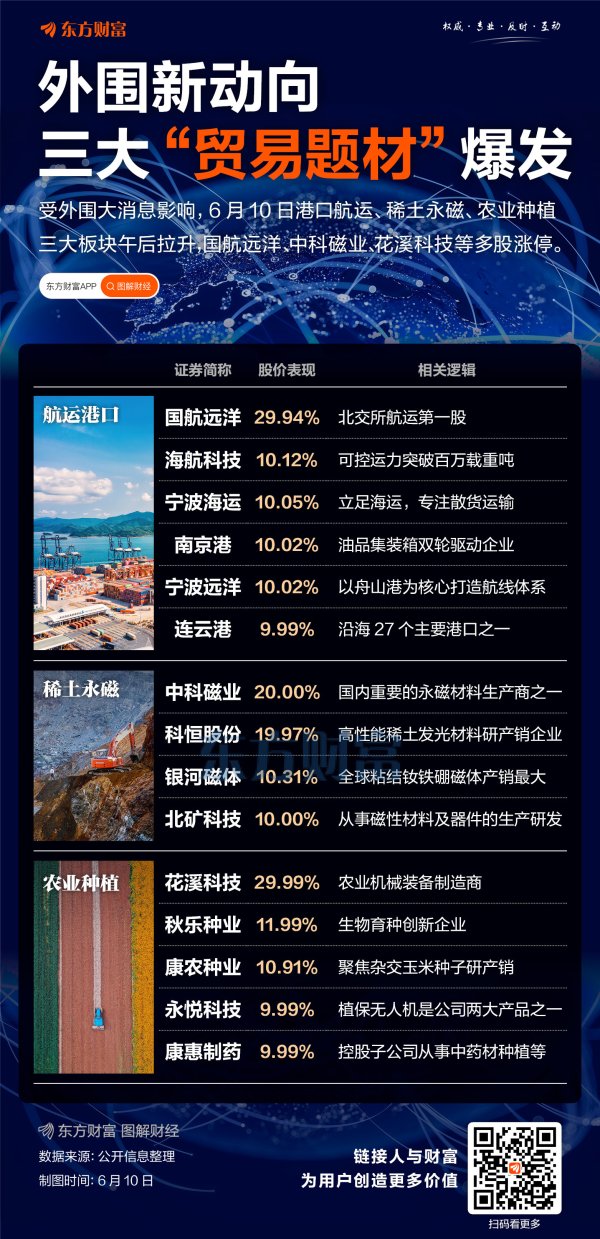 网上配资开户 重磅会议牵动！稀土等三大贸易题材爆发